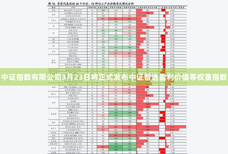 中证指数有限公司3月23日将正式发布中证智选盈利价值等权重指数