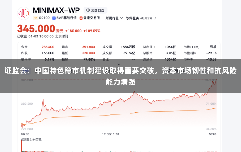 证监会：中国特色稳市机制建设取得重要突破，资本市场韧性和抗风险能力增强