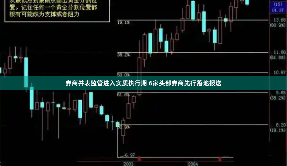 券商并表监管进入实质执行期 6家头部券商先行落地报送