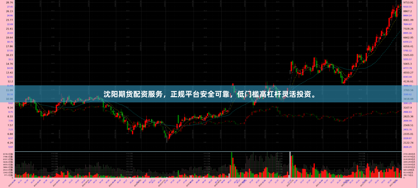沈阳期货配资服务，正规平台安全可靠，低门槛高杠杆灵活投资。