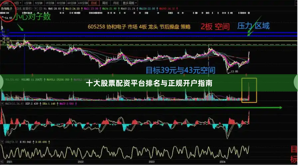 十大股票配资平台排名与正规开户指南
