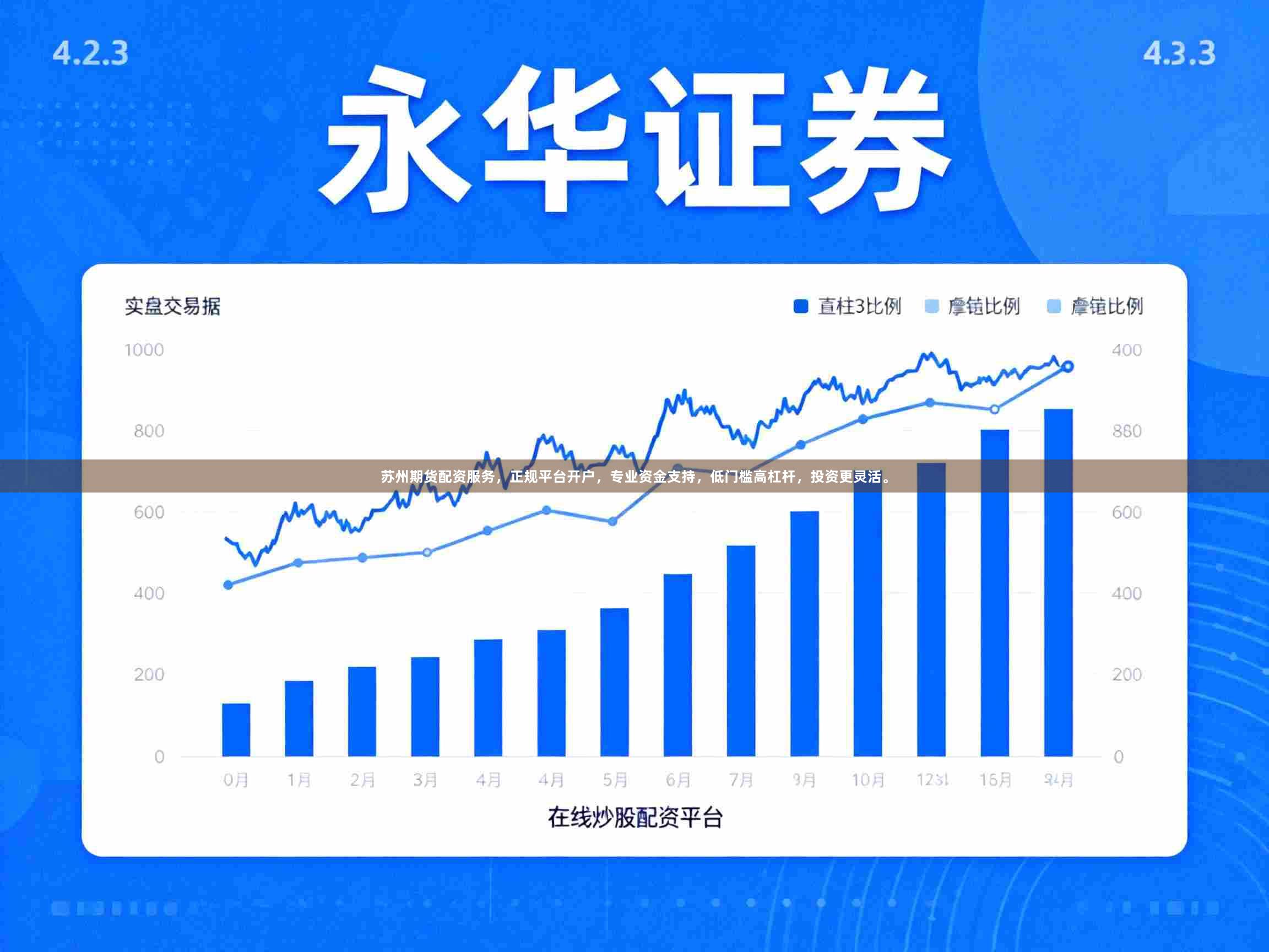 苏州期货配资服务，正规平台开户，专业资金支持，低门槛高杠杆，投资更灵活。