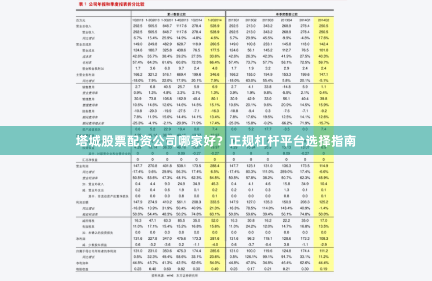 塔城股票配资公司哪家好？正规杠杆平台选择指南