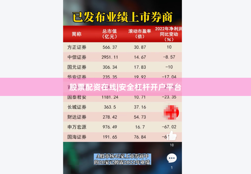 股票配资在线|安全杠杆开户平台