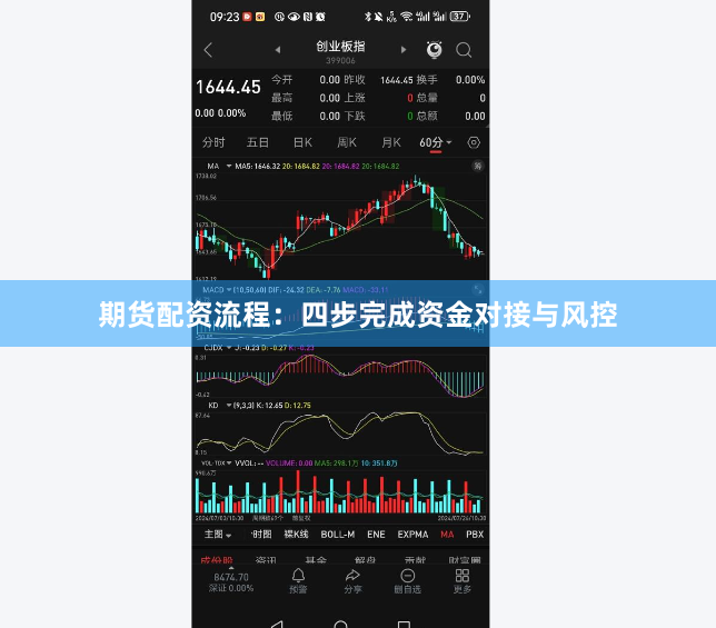 期货配资流程：四步完成资金对接与风控