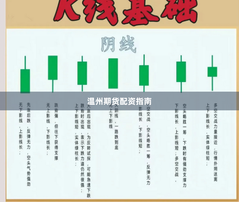 温州期货配资指南