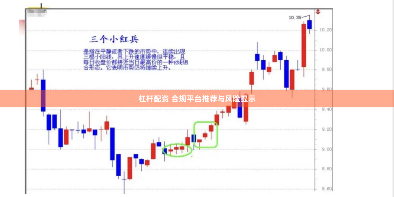 杠杆配资 合规平台推荐与风险提示