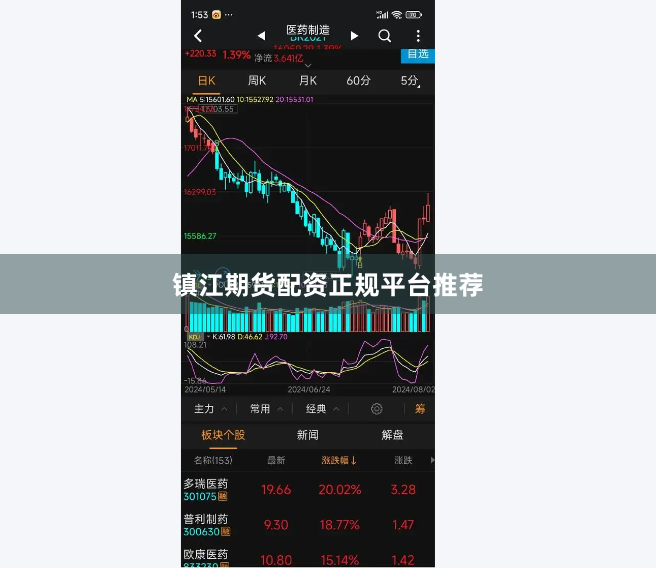 镇江期货配资正规平台推荐