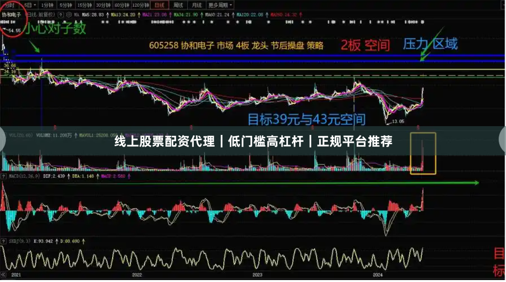 线上股票配资代理|低门槛高杠杆|正规平台推荐