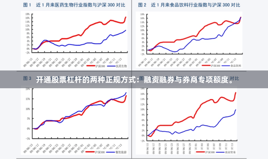 开通股票杠杆的两种正规方式：融资融券与券商专项额度。